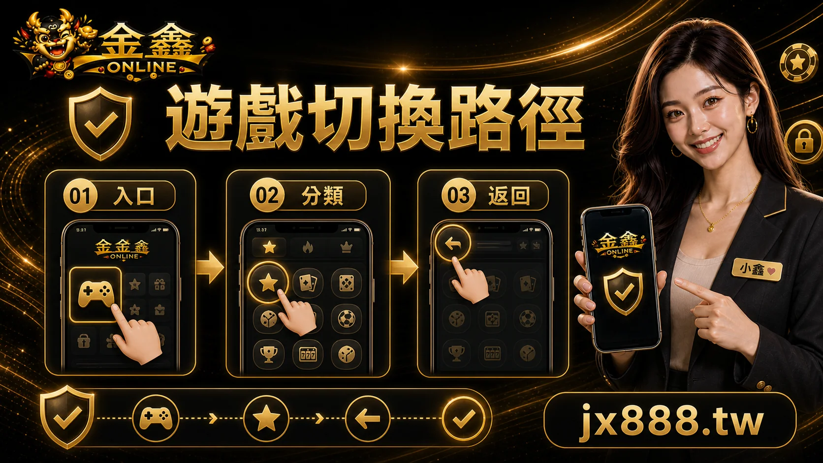 金鑫ONLINE 遊戲切換路徑 小鑫說明圖